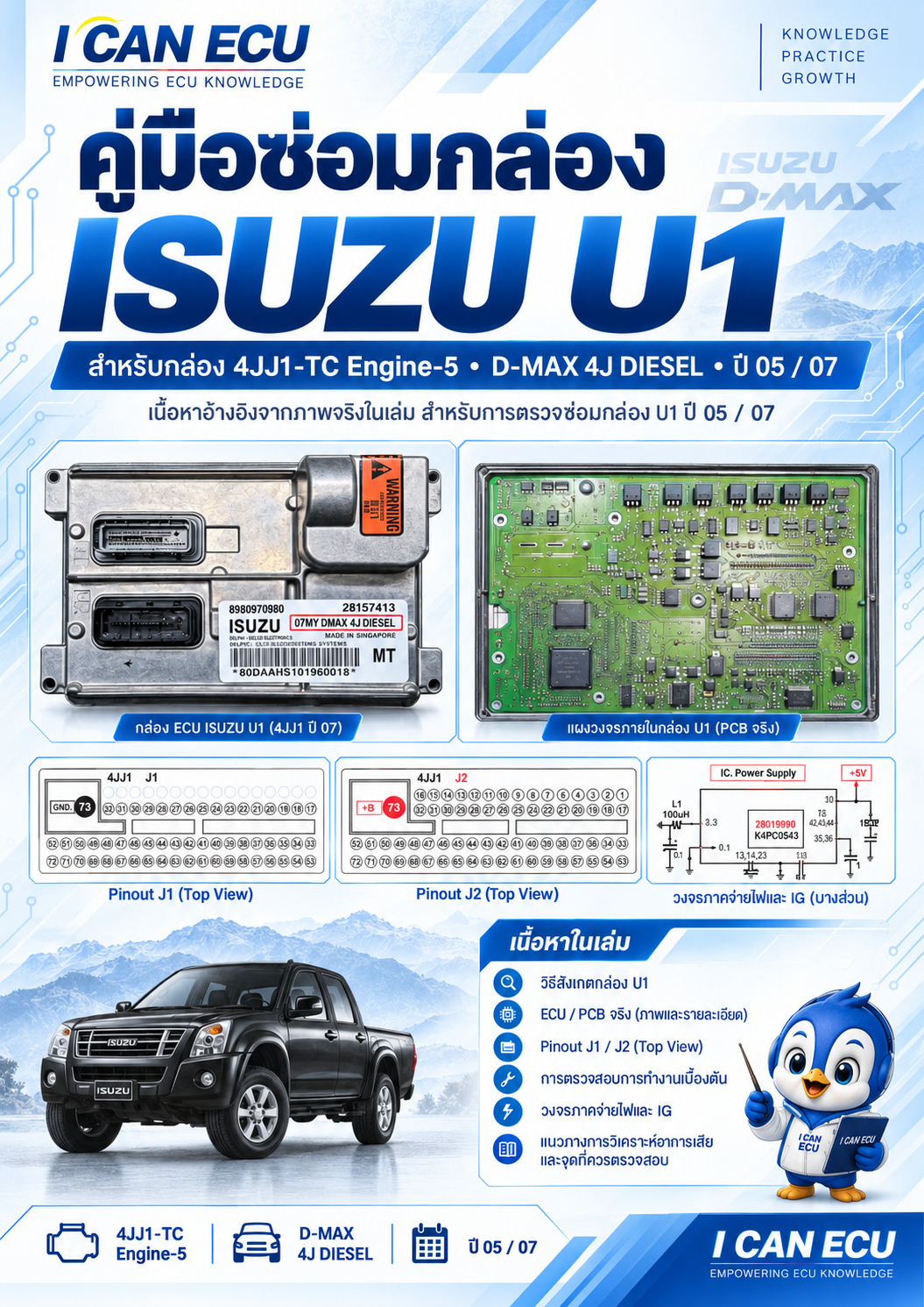 ปก คู่มือซ่อมกล่อง ECU Isuzu U1