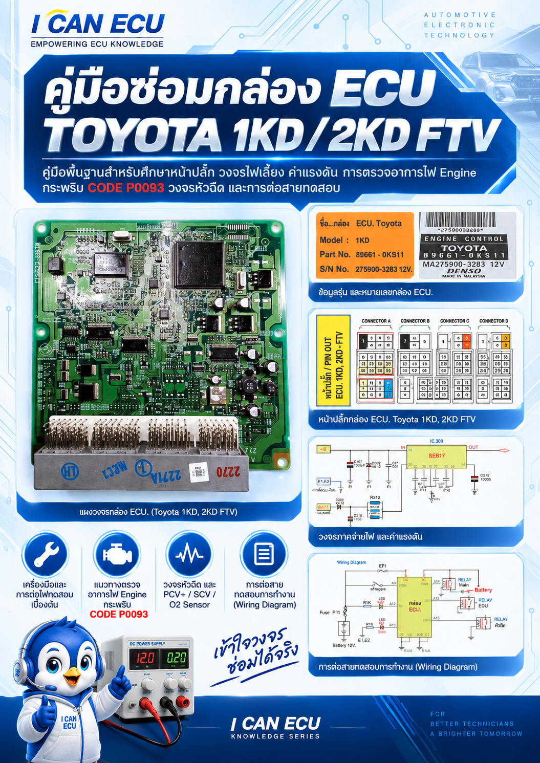 ปก คู่มือซ่อมกล่อง ECU 1KD, 2KD Toyota