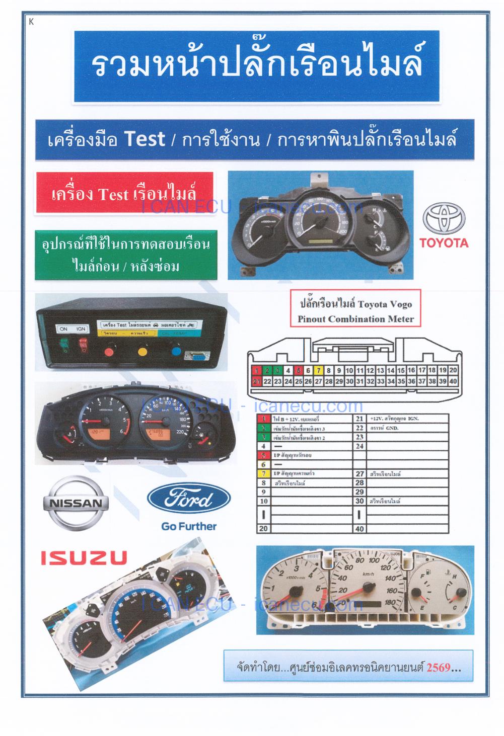 ตัวอย่างปก จาก รวมหน้าปลั๊กเรือนไมล์
